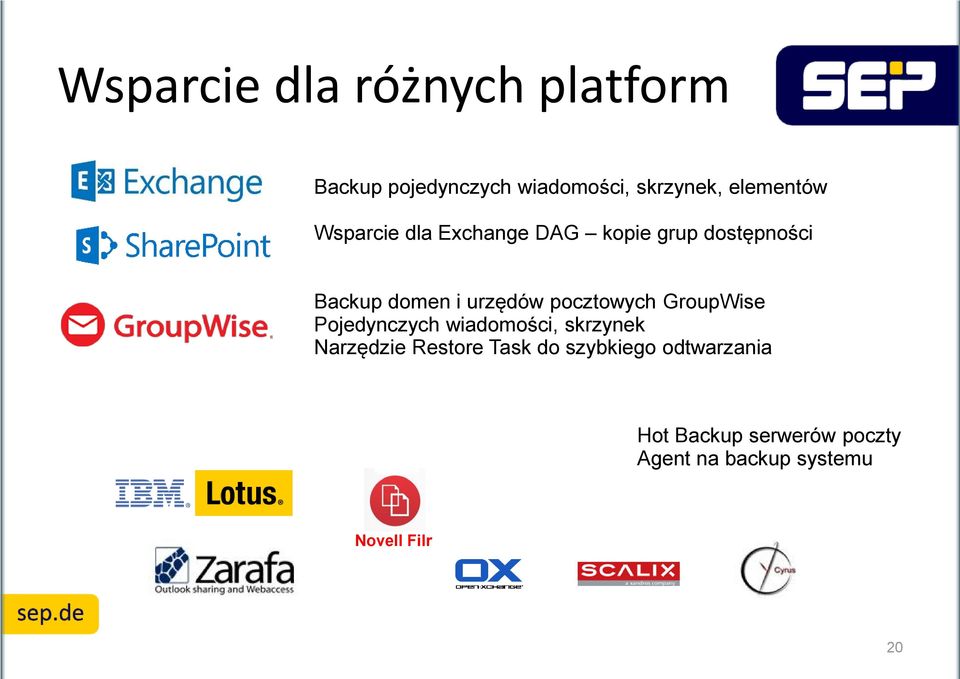 urzędów pocztowych GroupWise Pojedynczych wiadomości, skrzynek Narzędzie Restore