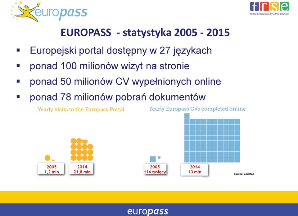 milionów CV wypełnionych online ponad 78 milionów pobrań