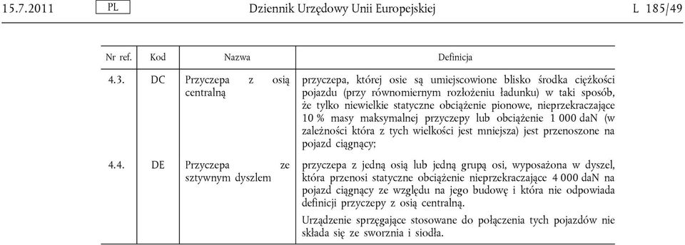 3. DC Przyczepa z osią centralną 4.