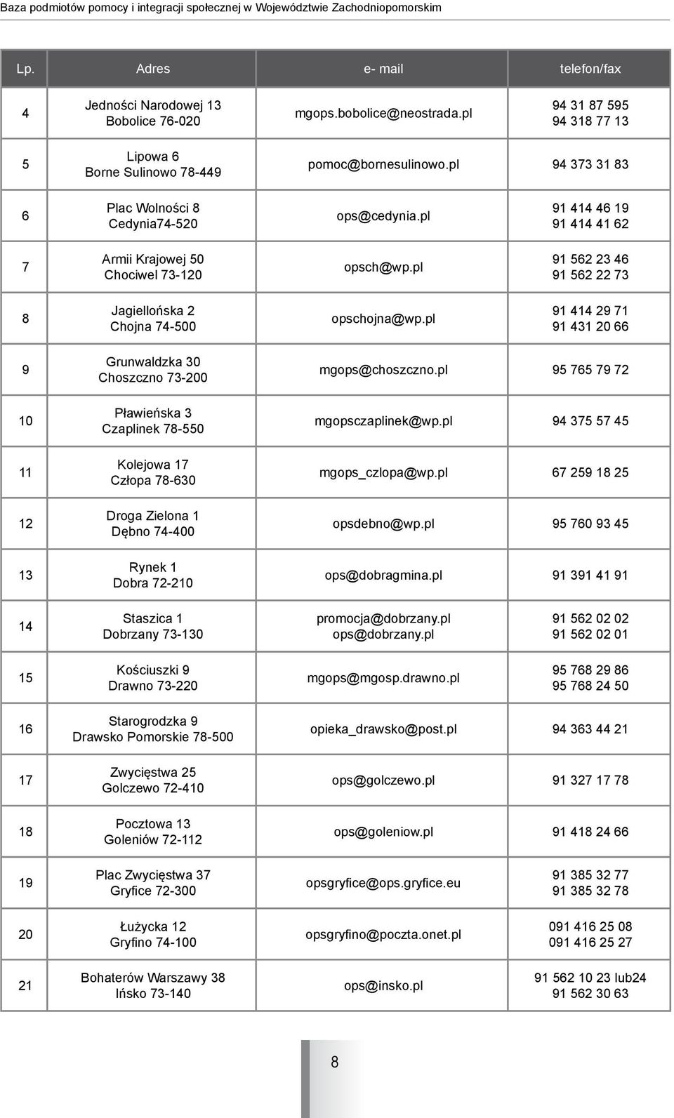 pl 91 414 46 19 91 414 41 62 7 Armii Krajowej 50 Chociwel 73-120 opsch@wp.pl 91 562 23 46 91 562 22 73 8 Jagiellońska 2 Chojna 74-500 opschojna@wp.