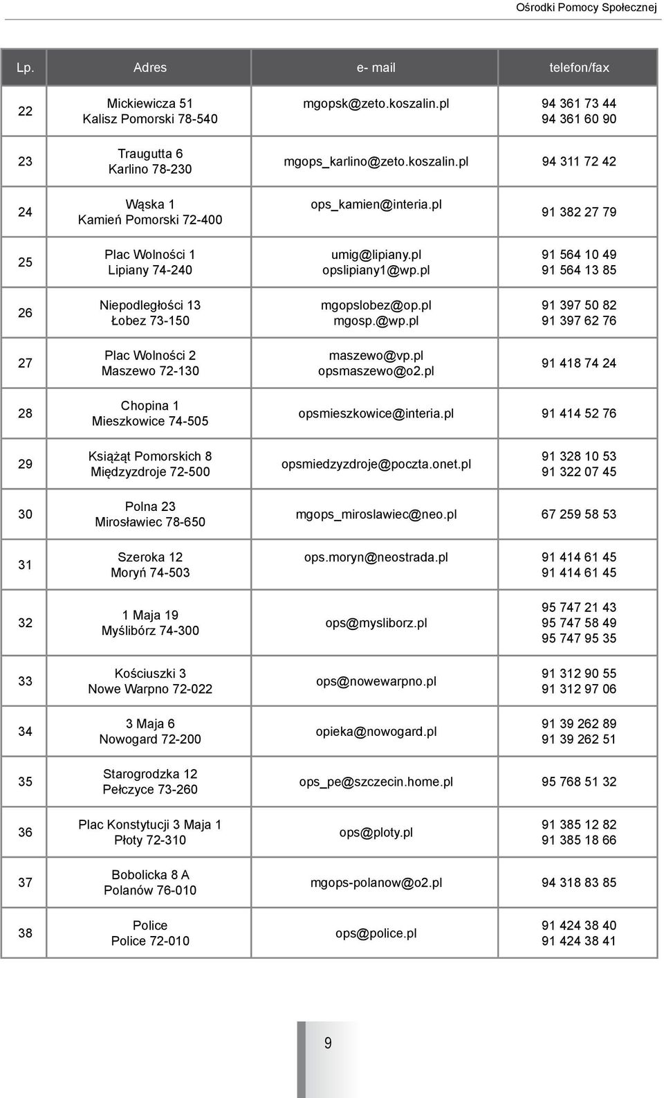 pl opslipiany1@wp.pl 91 564 10 49 91 564 13 85 26 Niepodległości 13 Łobez 73-150 mgopslobez@op.pl mgosp.@wp.pl 91 397 50 82 91 397 62 76 27 Plac Wolności 2 Maszewo 72-130 maszewo@vp.pl opsmaszewo@o2.