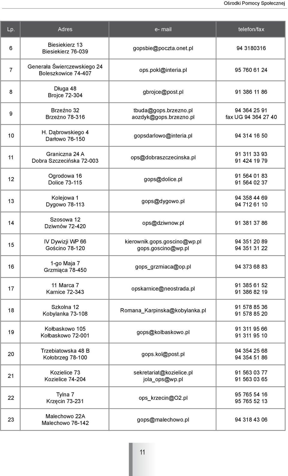 Dąbrowskiego 4 Darłowo 76-150 gopsdarlowo@interia.pl 94 314 16 50 11 Graniczna 24 A Dobra Szczecińska 72-003 ops@dobraszczecinska.pl 91 311 33 93 91 424 19 79 12 Ogrodowa 16 Dolice 73-115 gops@dolice.