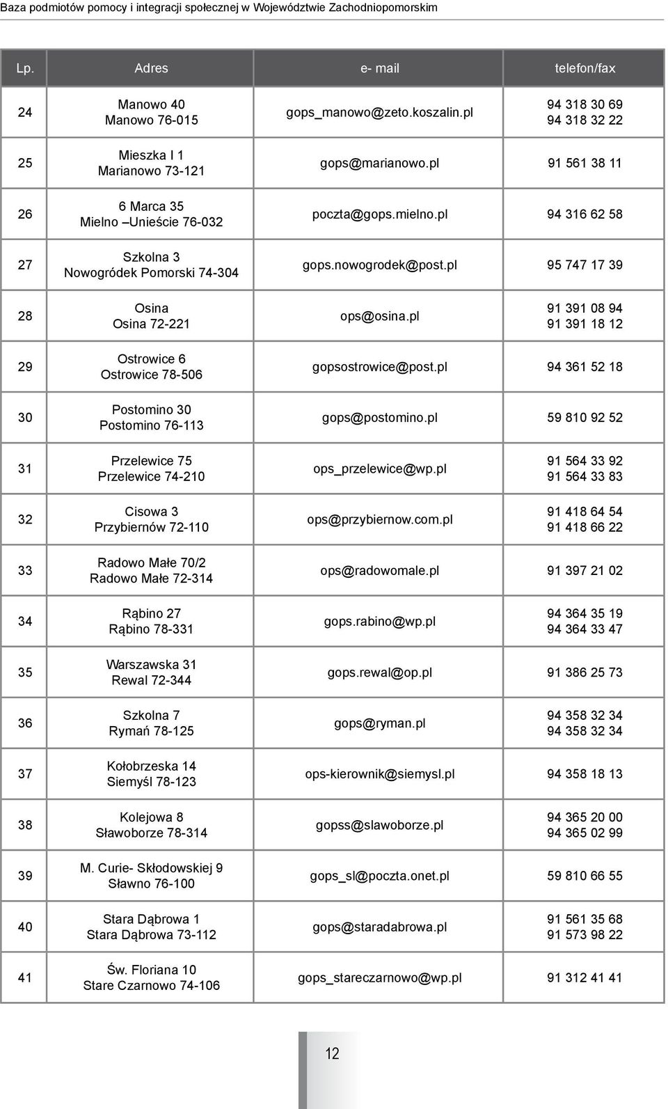 pl 94 316 62 58 gops.nowogrodek@post.pl 95 747 17 39 28 Osina Osina 72-221 ops@osina.pl 91 391 08 94 91 391 18 12 29 30 Ostrowice 6 Ostrowice 78-506 Postomino 30 Postomino 76-113 gopsostrowice@post.