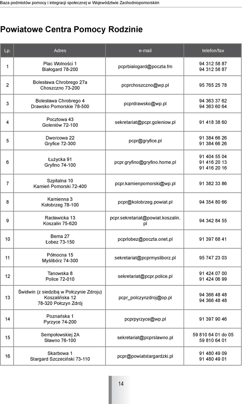 pl 94 363 37 62 94 363 60 64 4 Pocztowa 43 Goleniów 72-100 sekretariat@pcpr.goleniow.pl 91 418 38 60 5 Dworcowa 22 Gryfice 72-300 pcpr@gryfice.