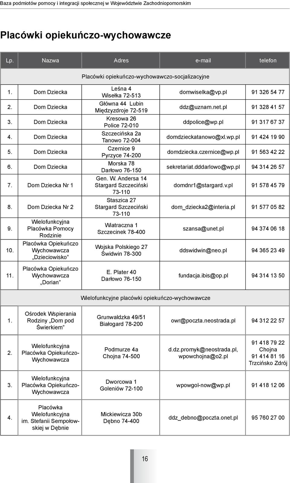 Wielofunkcyjna Placówka Pomocy Rodzinie Placówka Opiekuńczo Wychowawcza Dzieciowisko Leśna 4 Wisełka 72-513 Główna 44 Lubin Międzyzdroje 72-519 Kresowa 26 Police 72-010 Szczecińska 2a Tanowo 72-004