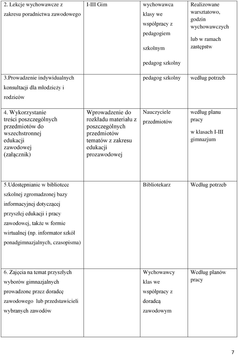 Wykorzystanie treści poszczególnych przedmiotów do wszechstronnej edukacji zawodowej (załącznik) Wprowadzenie do rozkładu materiału z poszczególnych przedmiotów tematów z zakresu edukacji