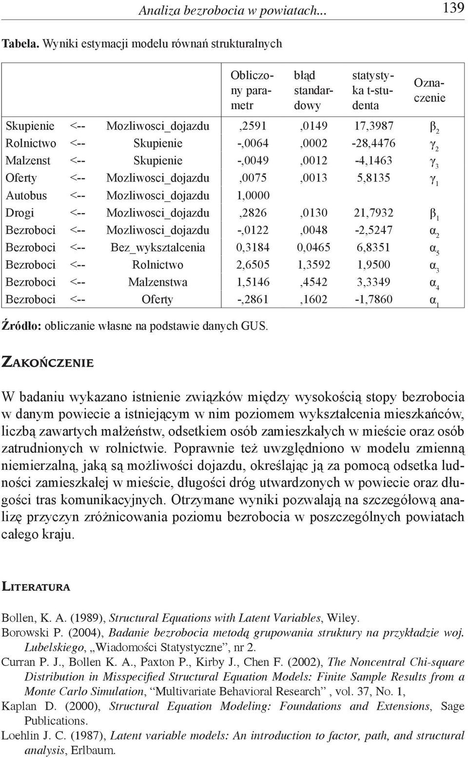 -,0064,0002-28,4476 γ 2 Malzenst <-- Skupienie -,0049,0012-4,1463 γ 3 Oferty <-- Mozliwosci_dojazdu,0075,0013 5,8135 γ 1 Autobus <-- Mozliwosci_dojazdu 1,0000 Drogi <-- Mozliwosci_dojazdu,2826,0130