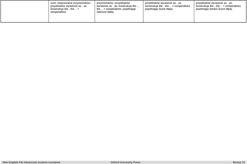 przysłówków wyrażenie as as, konstrukcja the the + comperatives, popełniając liczne błędy.