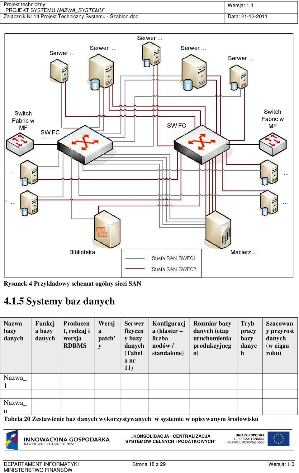 5 Systemy baz danych Nazwa bazy danych Nazwa_ 1 Funkcj a bazy danych Producen t, rodzaj i wersja RDBMS Wersj a patch y Serwer fizyczn y bazy danych (Tabel a nr 11)