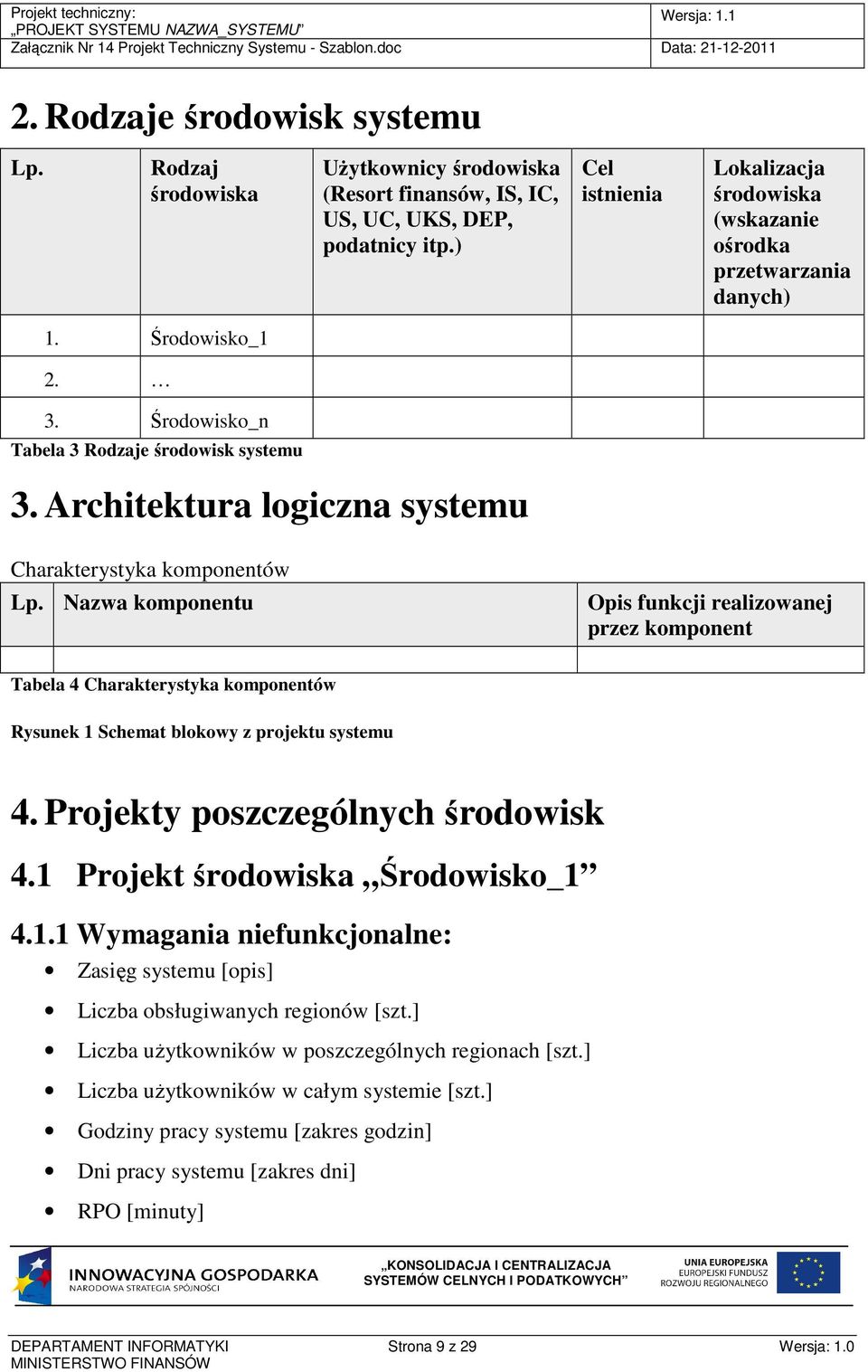 Architektura logiczna systemu Charakterystyka komponentów Lp.