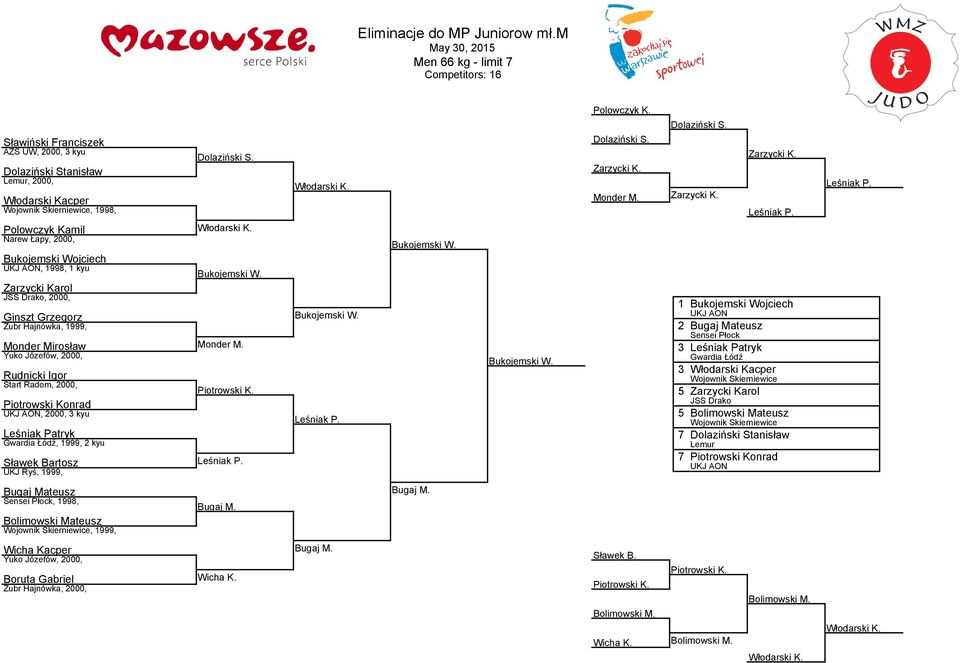 Gwardia Łódź, 1999, 2 kyu Sławek Bartosz UKJ Ryś, 1999, Dolaziński S. Włodarski K. Bukojemski W. Monder M. Piotrowski K. Leśniak P. Włodarski K. Bukojemski W. Leśniak P. Bukojemski W. Bukojemski W. Polowczyk K.