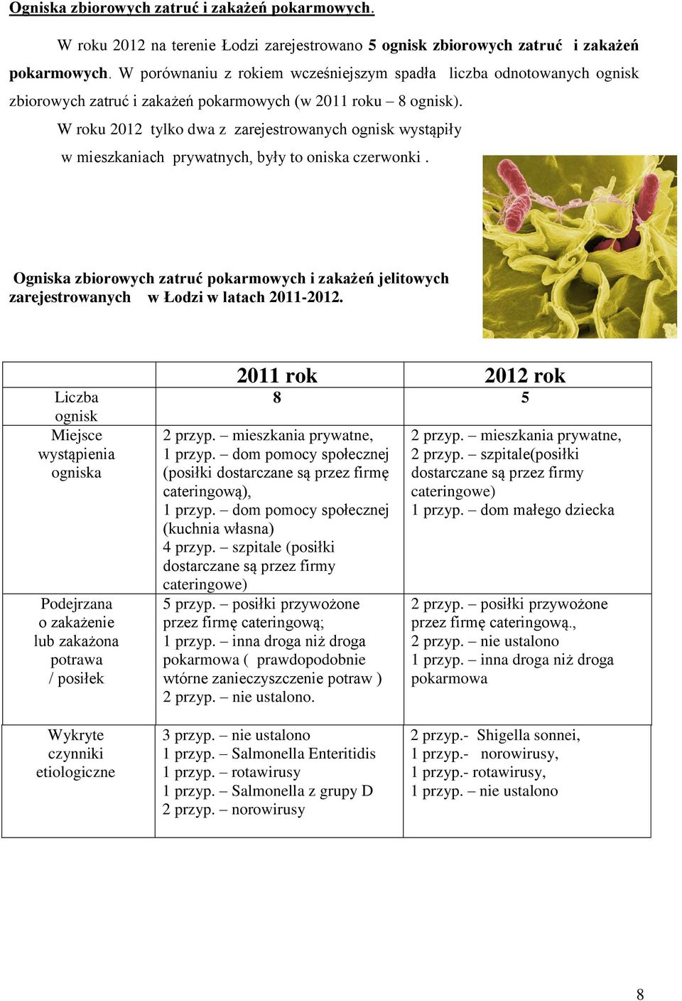 W roku 2012 tylko dwa z zarejestrowanych ognisk wystąpiły w mieszkaniach prywatnych, były to oniska czerwonki.