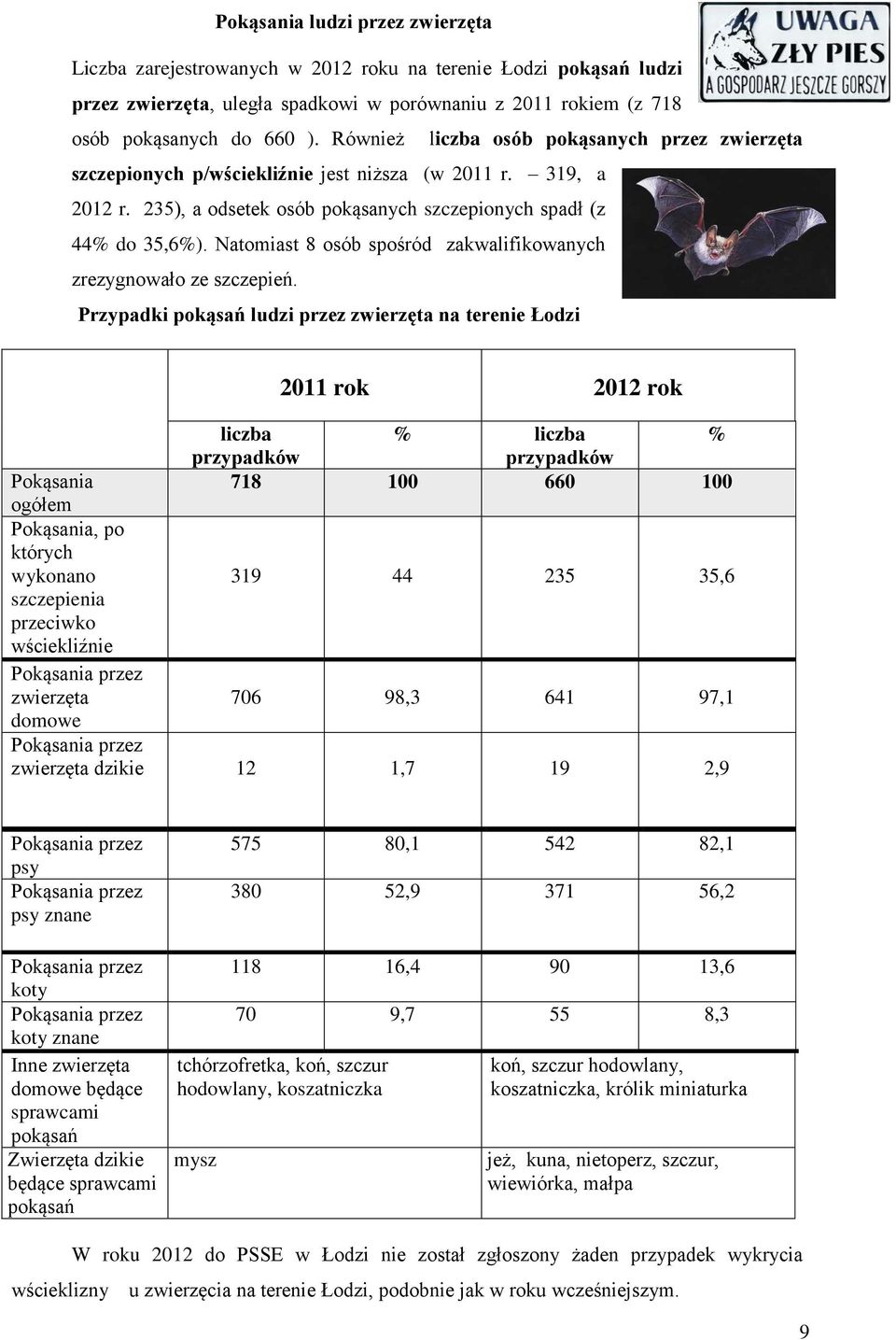 Natomiast 8 osób spośród zakwalifikowanych zrezygnowało ze szczepień.