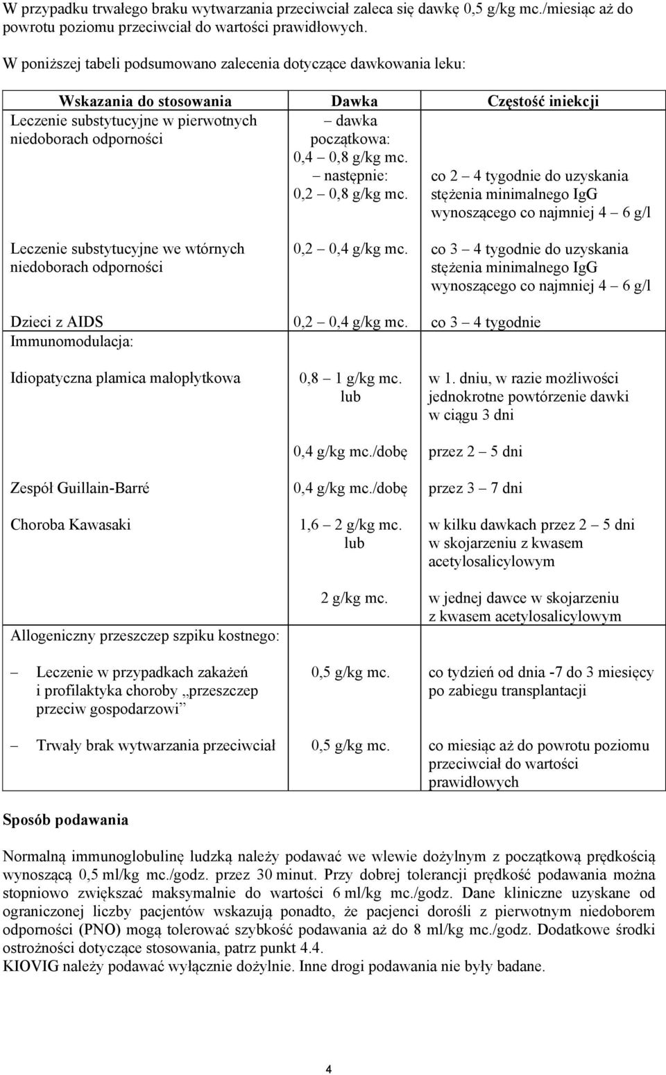 Leczenie substytucyjne w pierwotnych niedoborach odporności co 2 4 tygodnie do uzyskania stężenia minimalnego IgG wynoszącego co najmniej 4 6 g/l Leczenie substytucyjne we wtórnych niedoborach