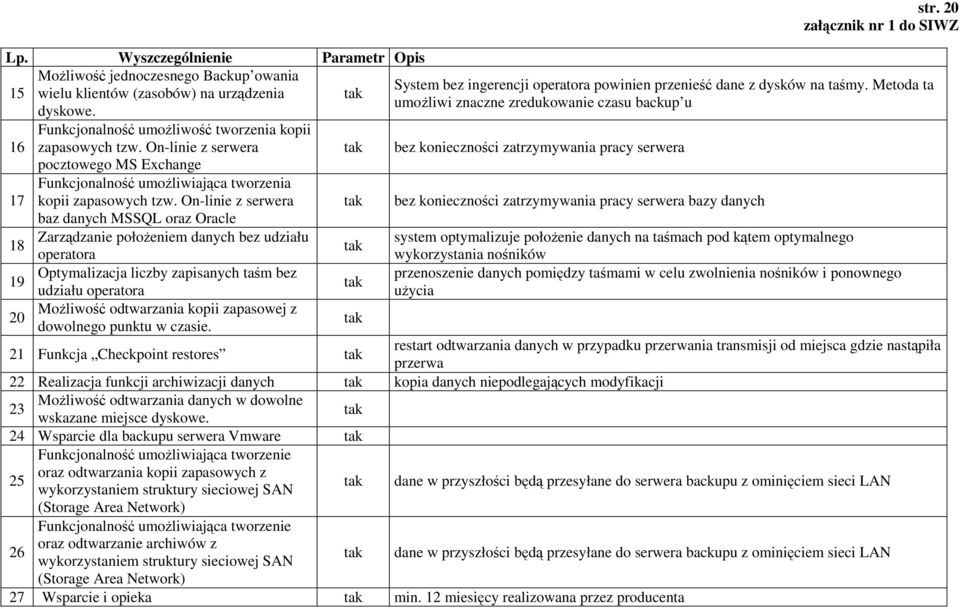 On-linie z serwera baz danych MSSQL oraz Oracle Zarządzanie połoŝeniem danych bez udziału operatora Optymalizacja liczby zapisanych taśm bez udziału operatora MoŜliwość odtwarzania kopii zapasowej z