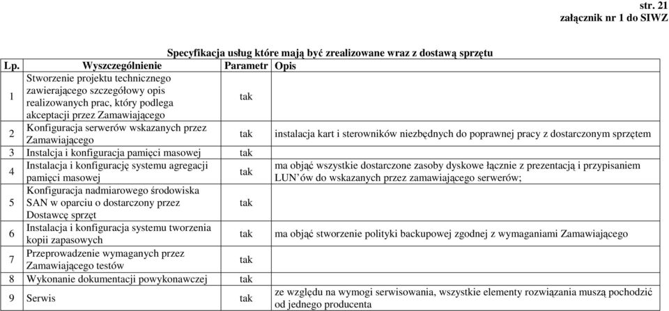 Instalacja i konfigurację systemu agregacji ma objąć wszystkie dostarczone zasoby dyskowe łącznie z prezentacją i przypisaniem pamięci masowej LUN ów do wskazanych przez zamawiającego serwerów; 5