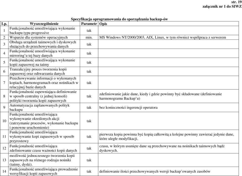 u tej bazy danych 5 Funkcjonalność umoŝliwaijąca wykonanie kopii zapasowej na taśmy 6 Tranzakcyjny proces tworzenia kopii zapasowej oraz odtwarzania danych 7 Przechowywanie informacji o wykonanych