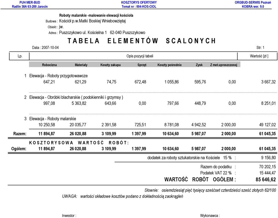 uproszczonej 1 Elewacja - Roboty przygotowawcze 647,21 621,29 74,75 672,48 1 055,86 595,76 0,00 3 667,32 2 Elewacja - Obróbki blacharskie ( podokienniki i grzymsy ) 997,08 5 363,82 643,66 0,00 797,66