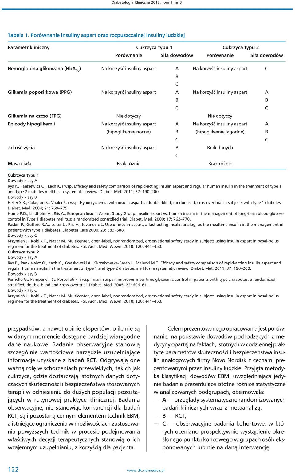 korzyść insuliny aspart A Na korzyść insuliny aspart Glikemia poposiłkowa (PPG) Na korzyść insuliny aspart A Na korzyść insuliny aspart A Glikemia na czczo (FPG) Nie dotyczy Nie dotyczy Epizody