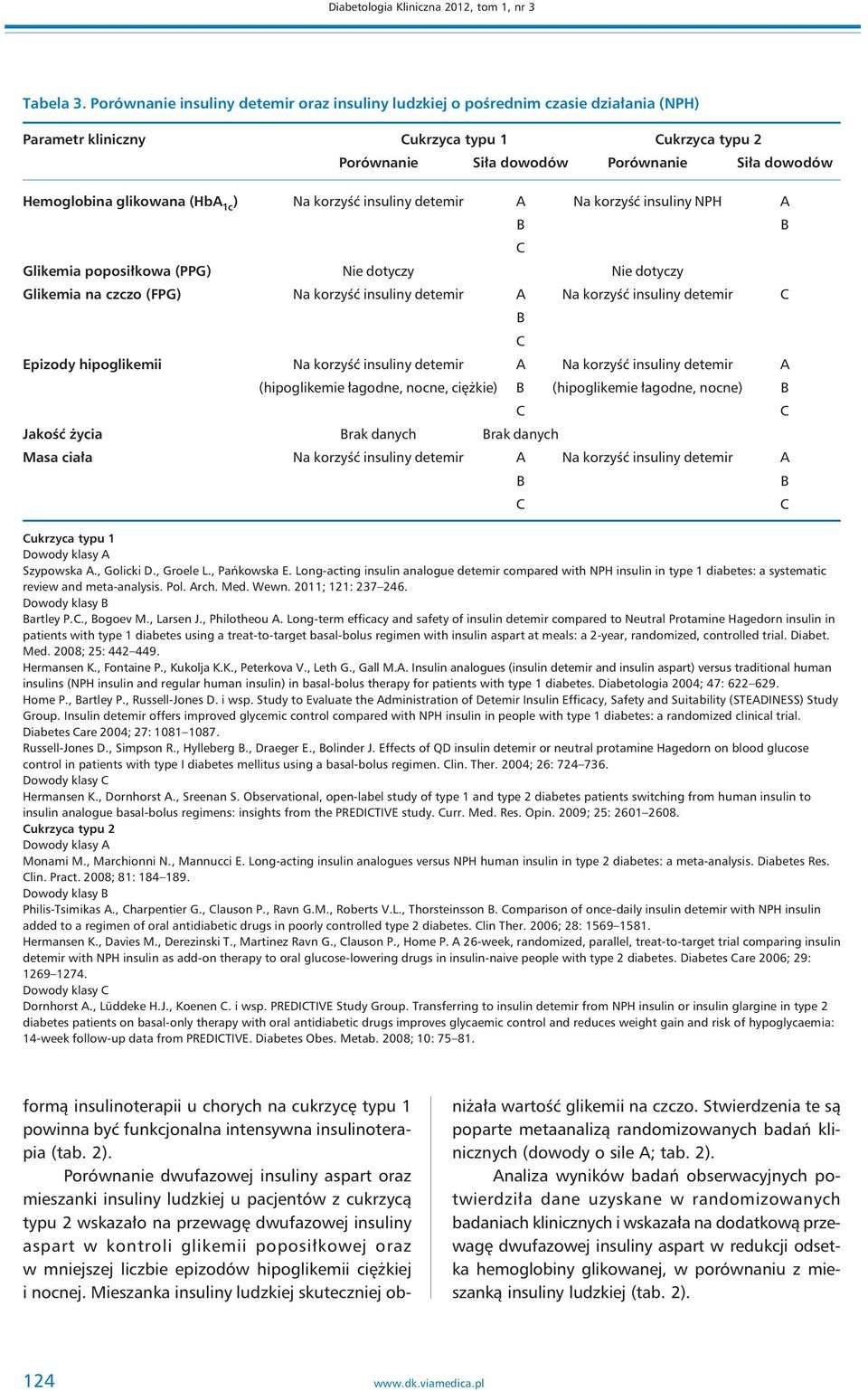 glikowana (HbA 1c ) Na korzyść insuliny detemir A Na korzyść insuliny NPH A Glikemia poposiłkowa (PPG) Nie dotyczy Nie dotyczy Glikemia na czczo (FPG) Na korzyść insuliny detemir A Na korzyść