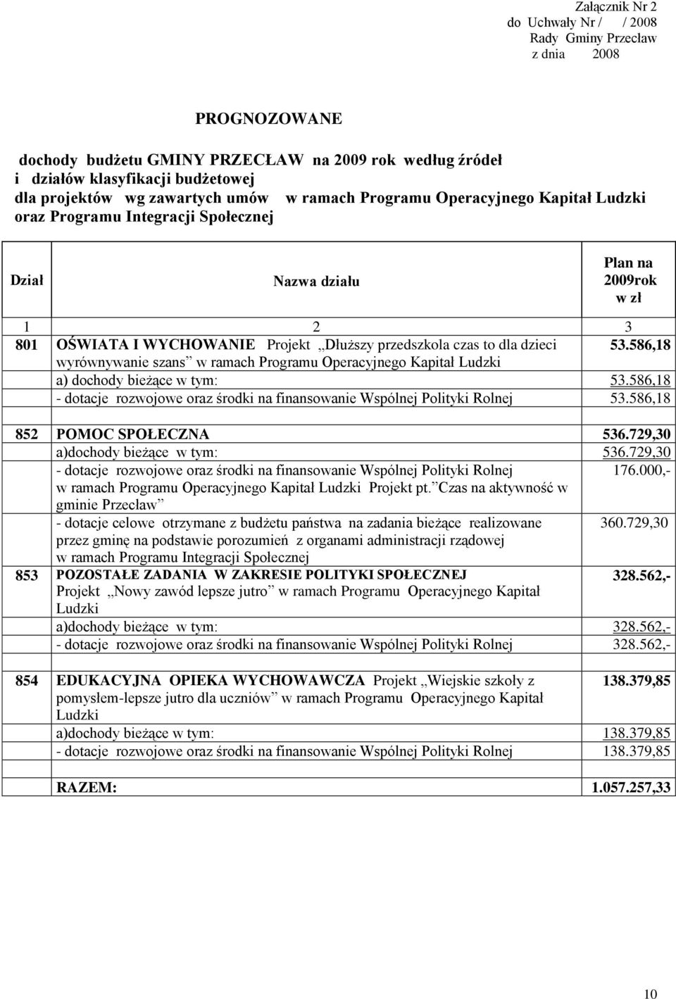 czas to dla dzieci 53.586,18 wyrównywanie szans w ramach Programu Operacyjnego Kapitał Ludzki a) dochody bieżące w tym: 53.