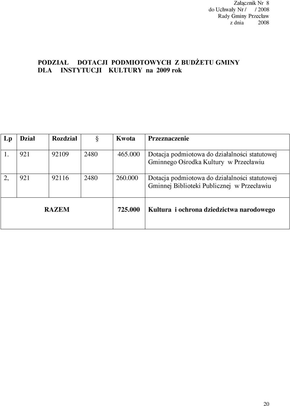 000 Dotacja podmiotowa do działalności statutowej Gminnego Ośrodka Kultury w Przecławiu 2, 921 92116 2480 260.