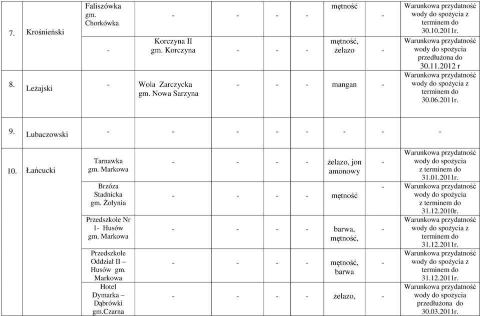 Markowa Brzóza Stadnicka gm. Żołynia Przedszkole Nr 1 Husów gm. Markowa Przedszkole Oddział II Husów gm.