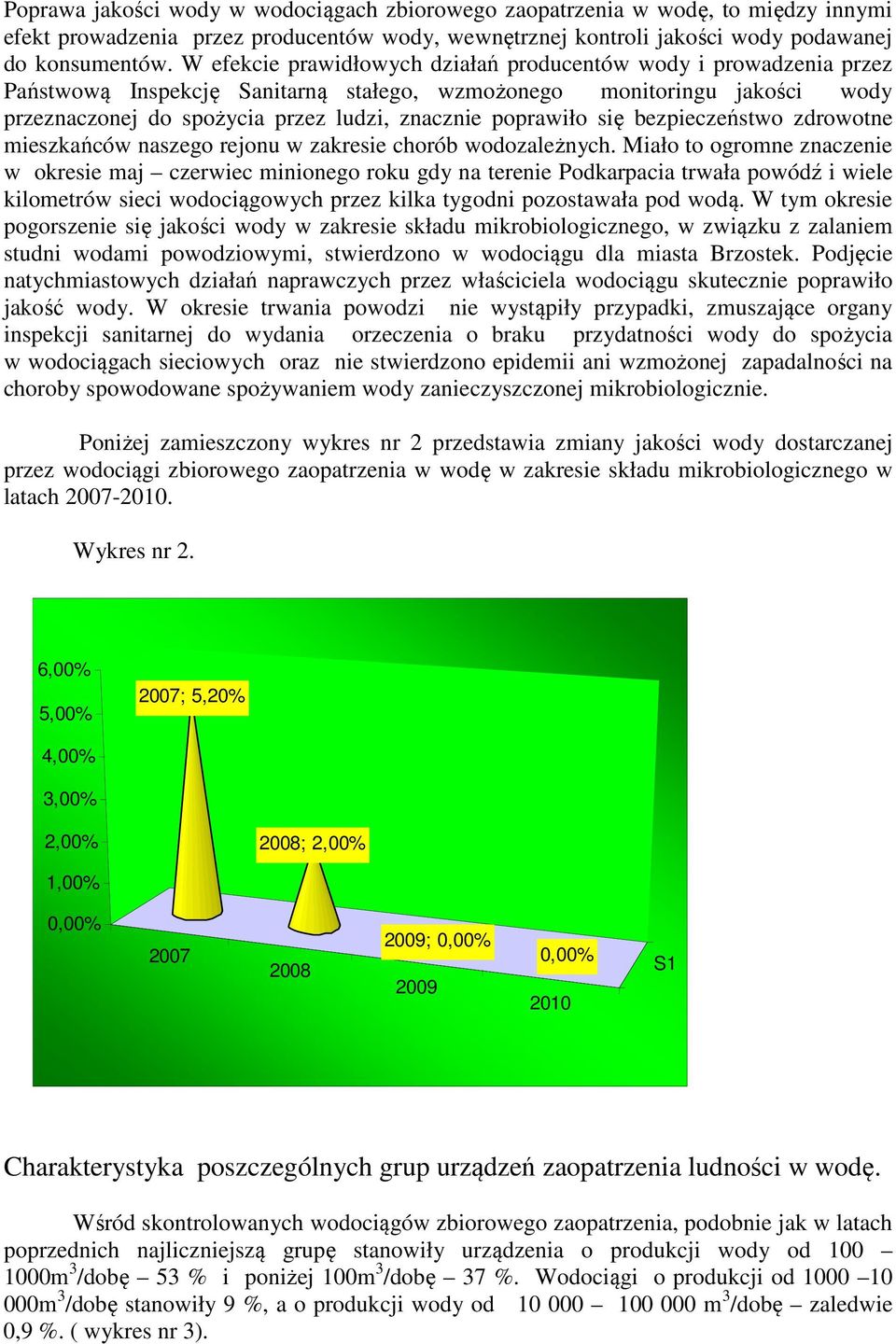 poprawiło się bezpieczeństwo zdrowotne mieszkańców naszego rejonu w zakresie chorób wodozależnych.