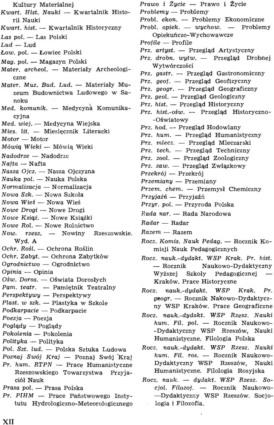 - Miesiecznik Literacki Motor - Motor Mowiq Wieki - M6wiq Wieki Nadodrze - Nadodrze Nafta - Nafta Nasza Ojcz. - Nasza Ojczyzna Nauka pol. - Nauka Polska Normalizacja - Normalizacja Noswa Szk.