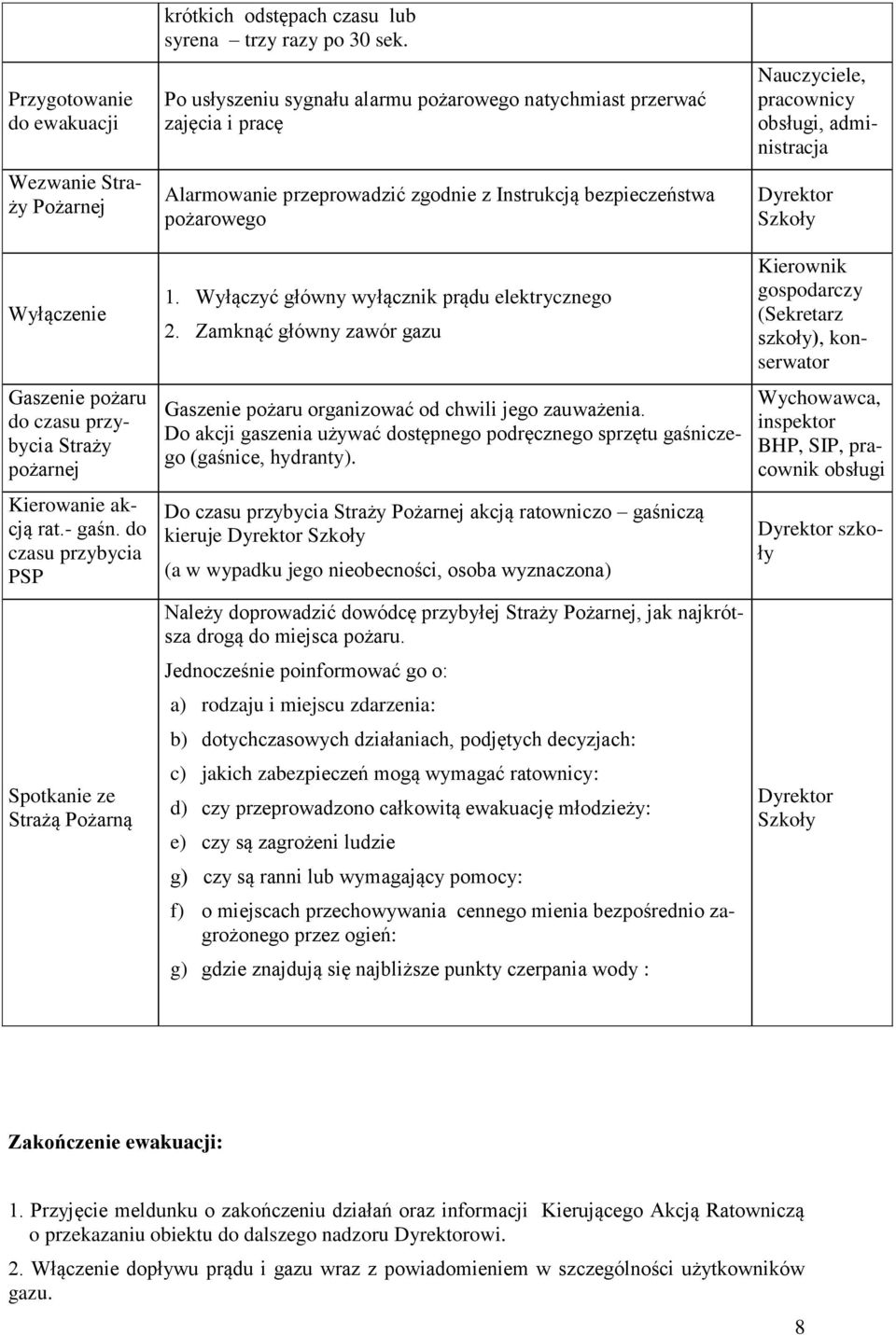 Po usłyszeniu sygnału alarmu pożarowego natychmiast przerwać zajęcia i pracę Alarmowanie przeprowadzić zgodnie z Instrukcją bezpieczeństwa pożarowego 1.