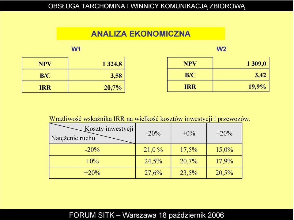 inwestycji i przewozów.