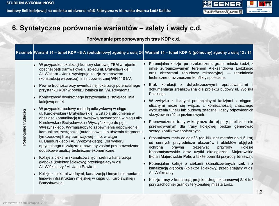 c.d. Porównanie proponowanych tras KDP c.d. Parametr Wariant 14 tunel KDP S-A (południowy) zgodny z osią 24 Wariant 14 tunel KDP-N (północny) zgodny z osią 13 / 14 W przypadku lokalizacji komory