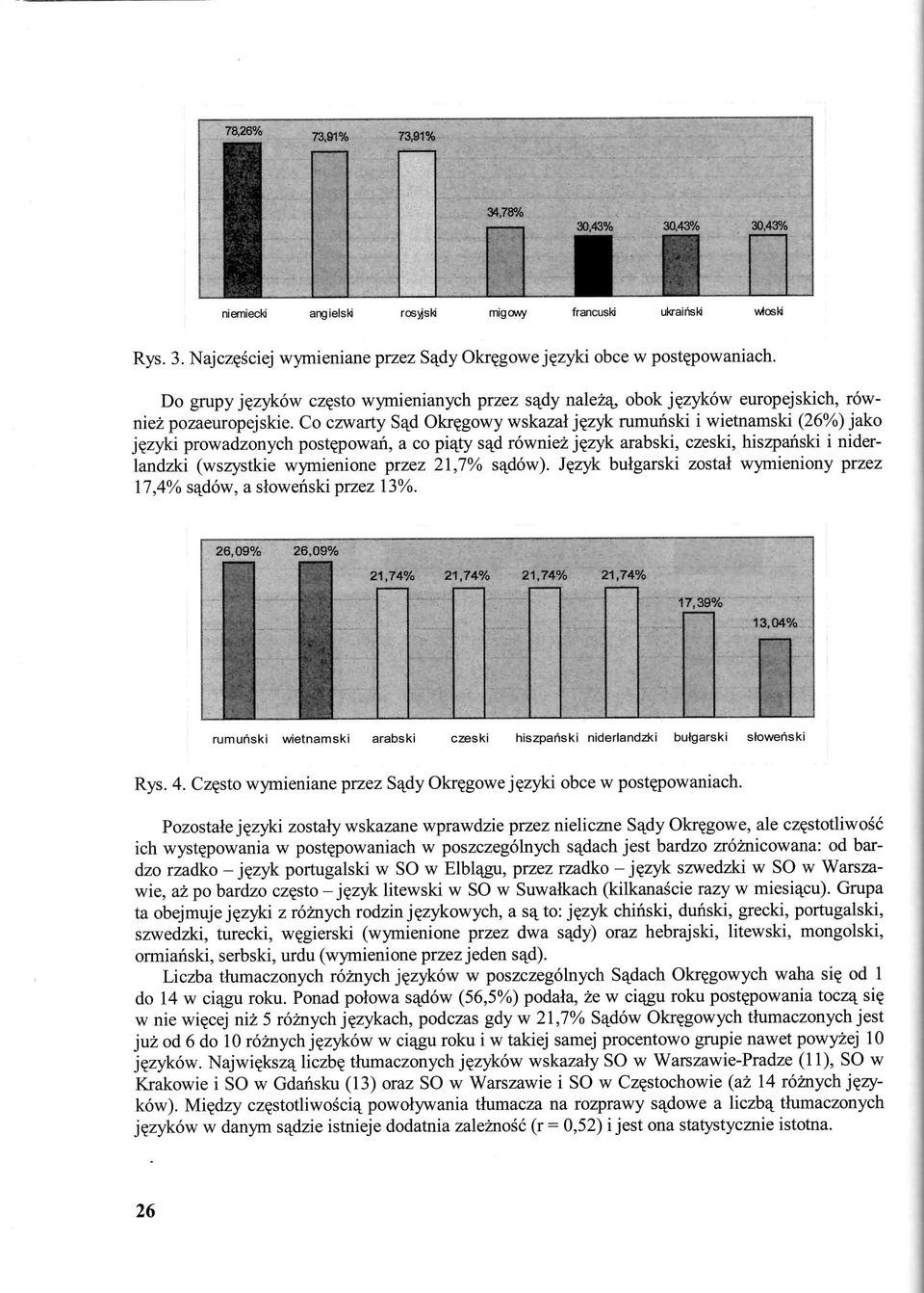 Co czwarty Sqd Okregowy wskazal jezyk rumunski i wietnamski (26%) jako jezyki prowadzonych postepowan, a co piqty sqd röwniez jezyk arabski, czeski, hiszpanski i niderlandzki (wszystkie wymienione