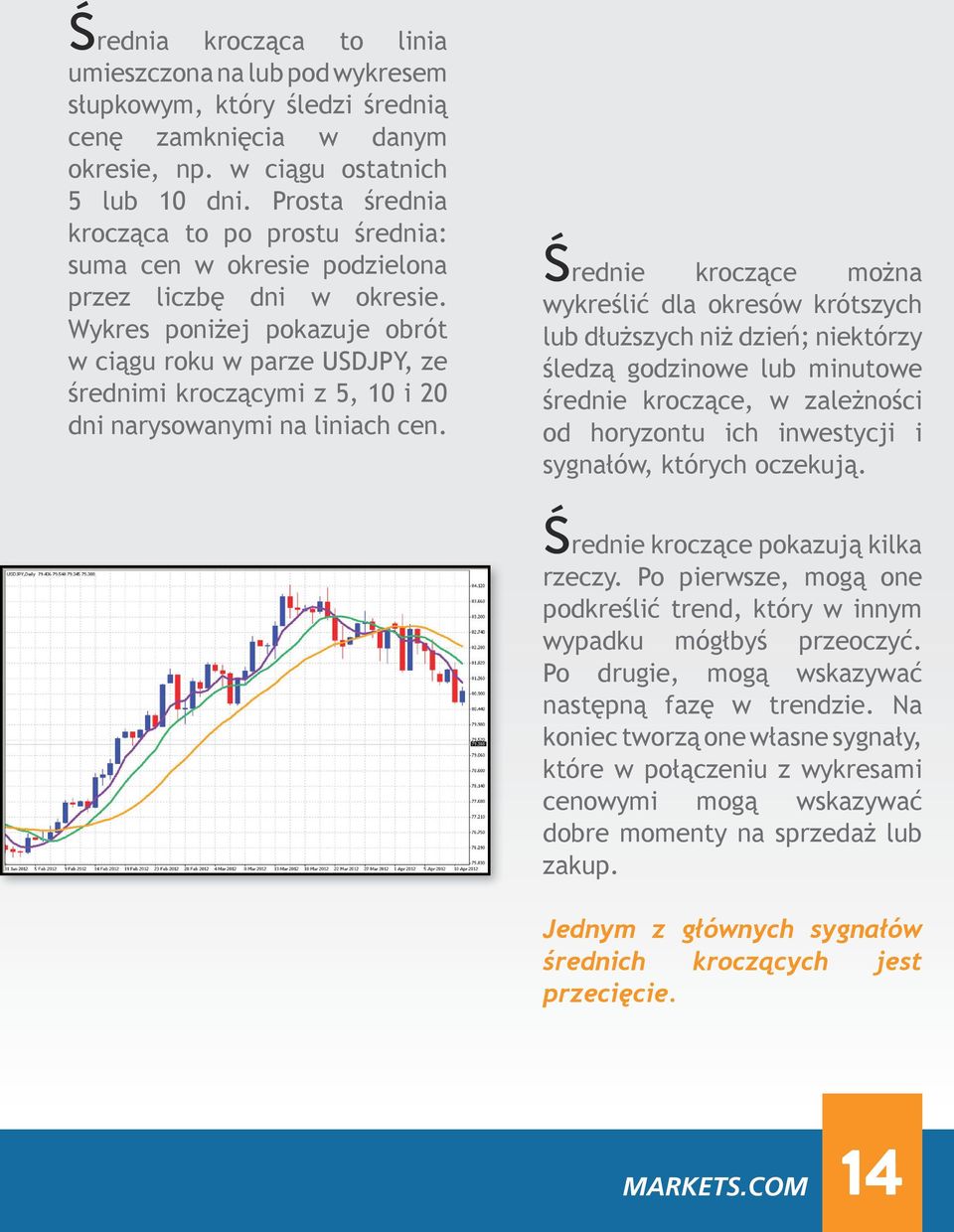 Wykres poniżej pokazuje obrót w ciągu roku w parze USDJPY, ze średnimi kroczącymi z 5, 10 i 20 dni narysowanymi na liniach cen.