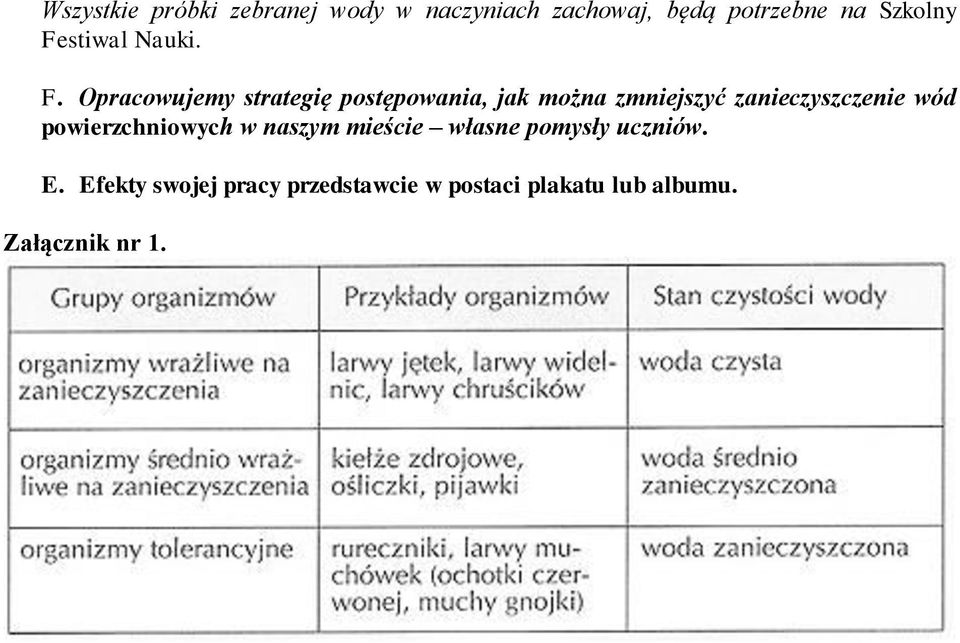 Opracowujemy strategię postępowania, jak można zmniejszyć zanieczyszczenie wód