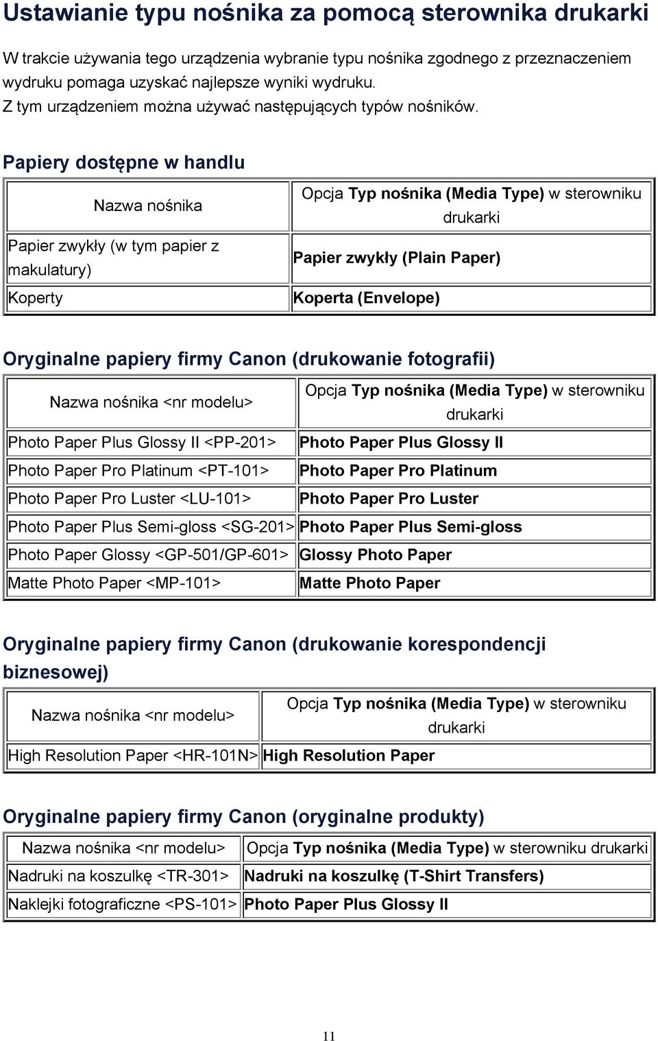 Papiery dostępne w handlu Nazwa nośnika Papier zwykły (w tym papier z makulatury) Koperty Opcja Typ nośnika (Media Type) w sterowniku drukarki Papier zwykły (Plain Paper) Koperta (Envelope)