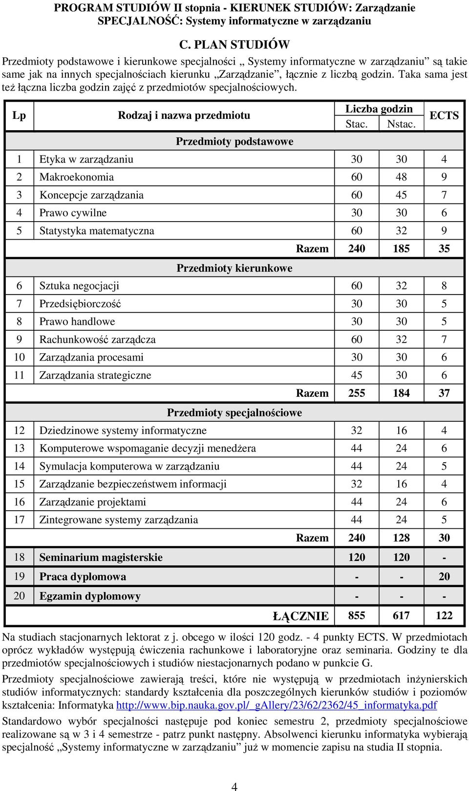 1 Etyka w zarządzaniu 30 30 4 2 Makroekonomia 60 48 9 3 Koncepcje zarządzania 60 45 7 4 Prawo cywilne 30 30 6 5 Statystyka matematyczna 60 32 9 Przedmioty kierunkowe ECTS Razem 240 185 35 6 Sztuka