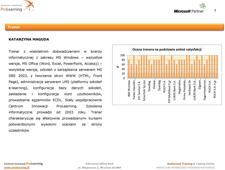 wersje, szkoleń z zarządzania serwerem MS SBS 2003, z tworzenia stron WWW (HTML, Front Page), administracja serwerem LMS (platformy szkoleń % 100 80 60 40 20 0 Ocena trenera na podstawie ankiet