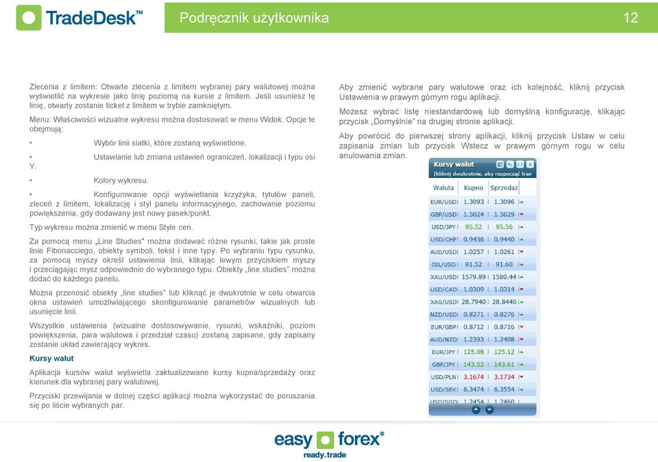 Opcje te obejmują: Wybór linii siatki, które zostaną wyświetlone. Ustawianie lub zmiana ustawień ograniczeń, lokalizacji i typu osi Y. Kolory wykresu.