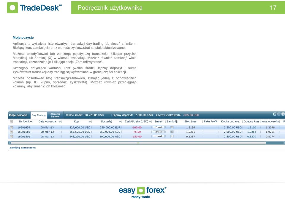 Możesz zmodyfikować lub zamknąć pojedynczą transakcję, klikając przycisk Modyfikuj lub Zamknij (X) w wierszu transakcji.