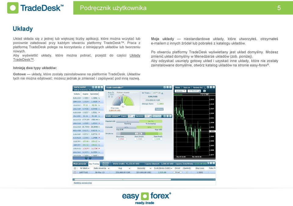 Istnieją dwa typy układów: Gotowe układy, które zostały zainstalowane na platformie TradeDesk. Układów tych nie można edytować; możesz jednak je zmieniać i zapisywać pod inną nazwą.