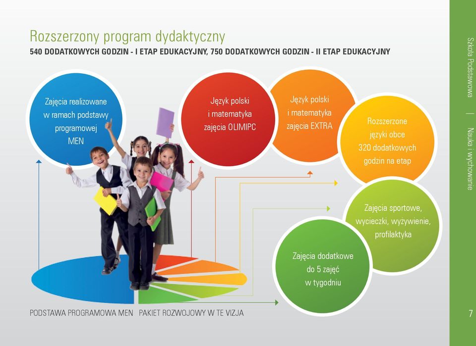 OLIMIPC zajęcia EXTRA języki obce MEN 320 dodatkowych godzin na etap Szkoła Podstawowa Nauka i wychowanie Zajęcia sportowe,