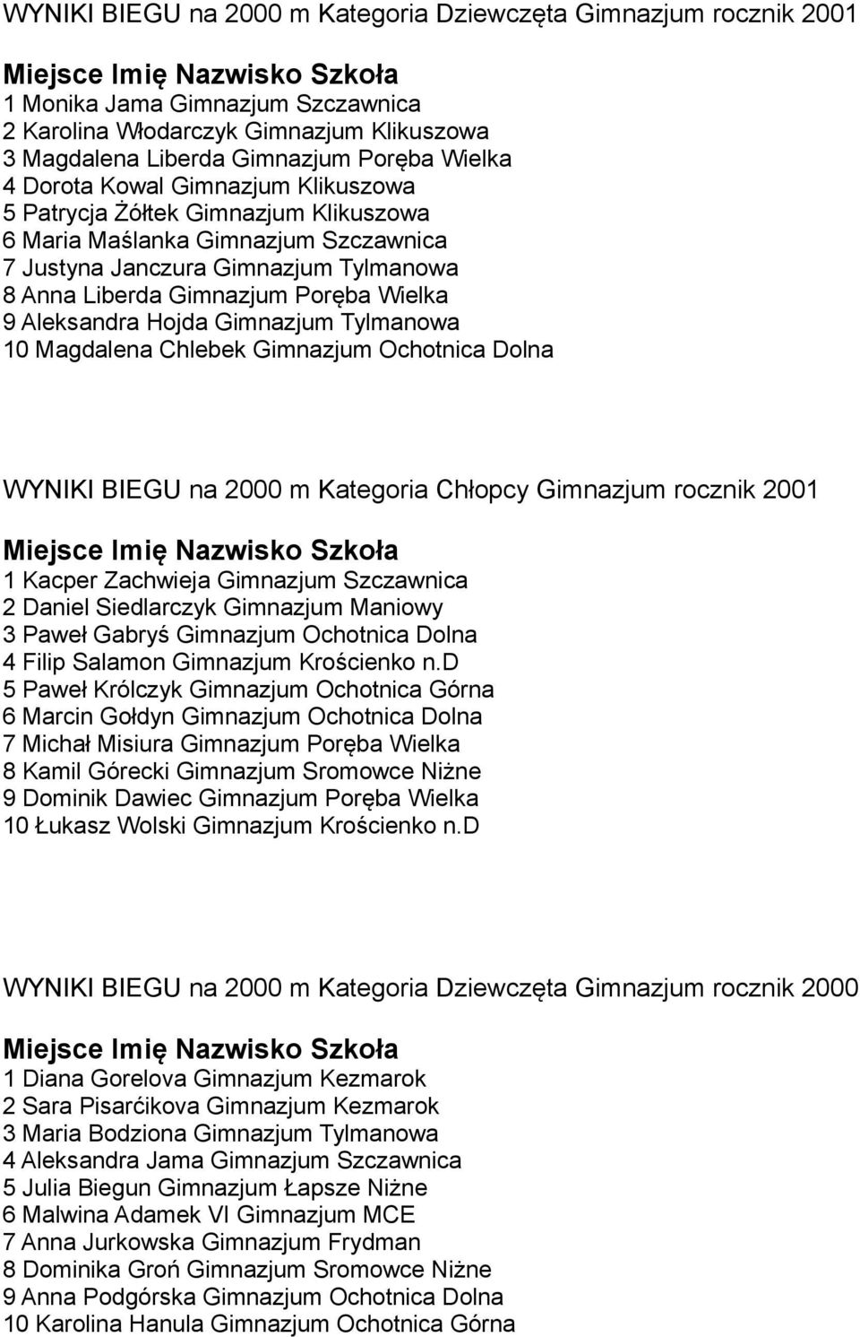 Hojda Gimnazjum Tylmanowa 10 Magdalena Chlebek Gimnazjum Ochotnica Dolna WYNIKI BIEGU na 2000 m Kategoria Chłopcy Gimnazjum rocznik 2001 1 Kacper Zachwieja Gimnazjum Szczawnica 2 Daniel Siedlarczyk