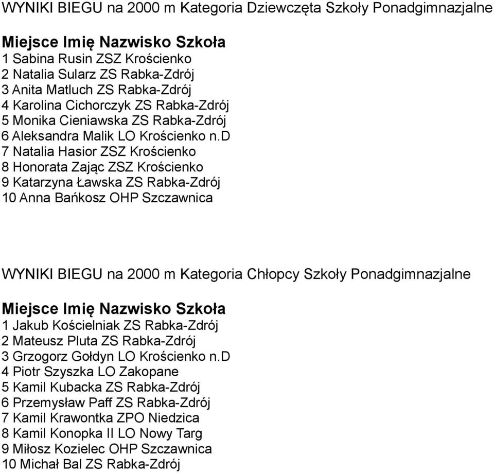 d 7 Natalia Hasior ZSZ Krościenko 8 Honorata Zając ZSZ Krościenko 9 Katarzyna Ławska ZS Rabka-Zdrój 10 Anna Bańkosz OHP Szczawnica WYNIKI BIEGU na 2000 m Kategoria Chłopcy Szkoły Ponadgimnazjalne