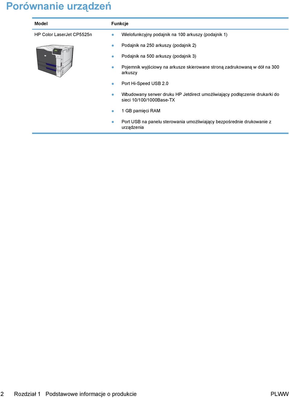 arkuszy Port Hi-Speed USB 2.