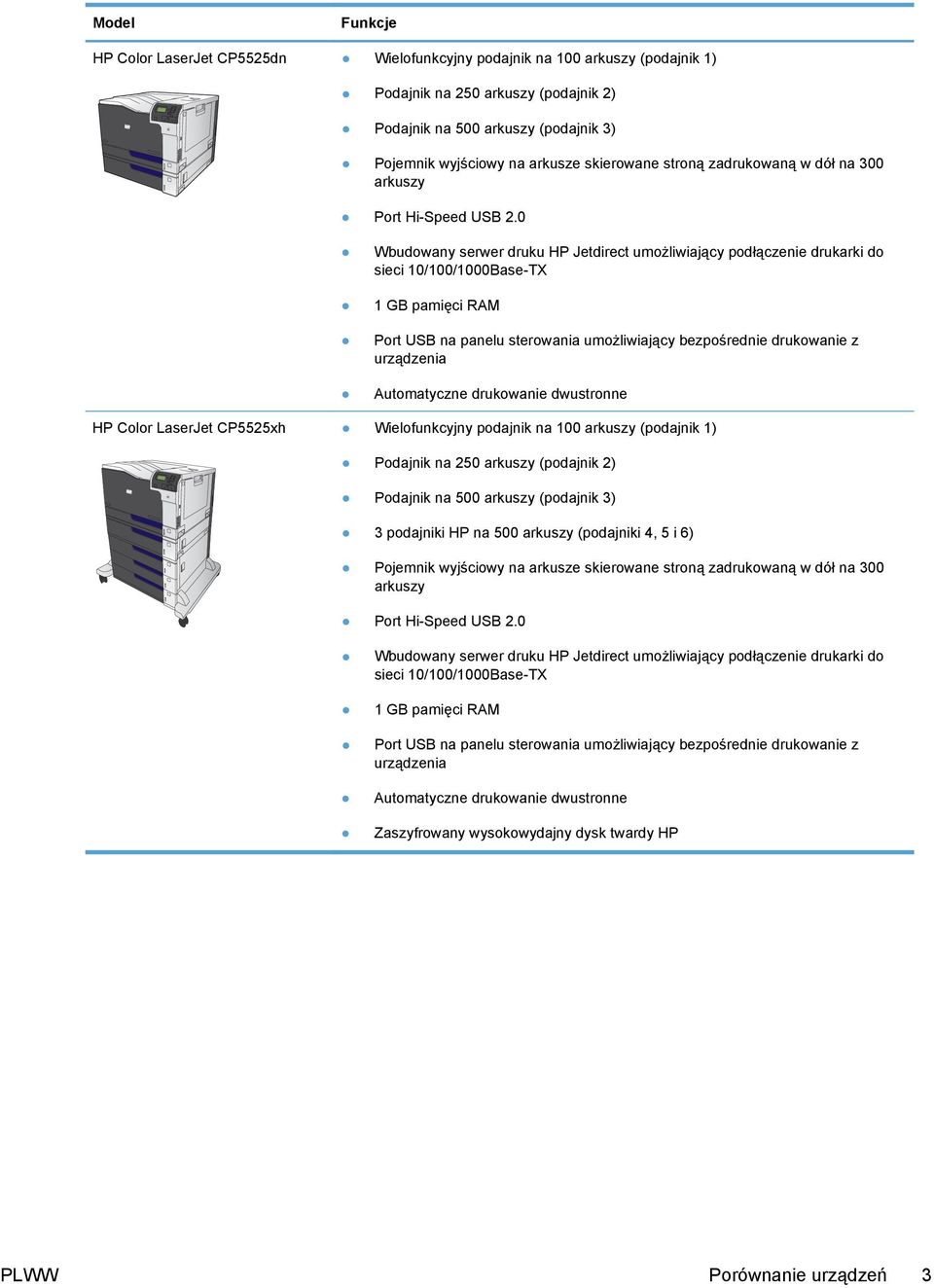 0 Wbudowany serwer druku HP Jetdirect umożliwiający podłączenie drukarki do sieci 10/100/1000Base-TX 1 GB pamięci RAM Port USB na panelu sterowania umożliwiający bezpośrednie drukowanie z urządzenia