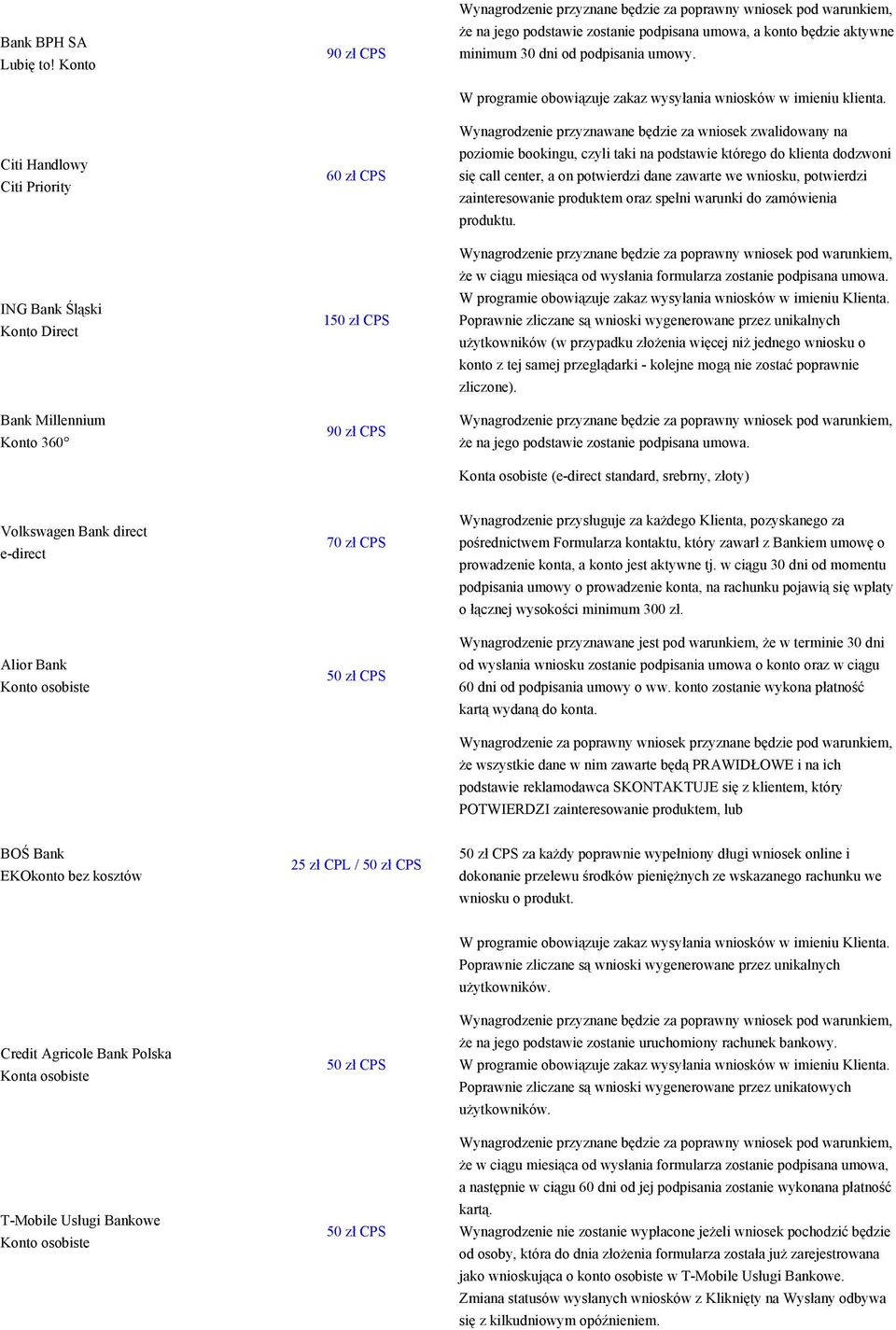 minimum 30 dni od podpisania umowy. W programie obowiązuje zakaz wysyłania wniosków w imieniu klienta.