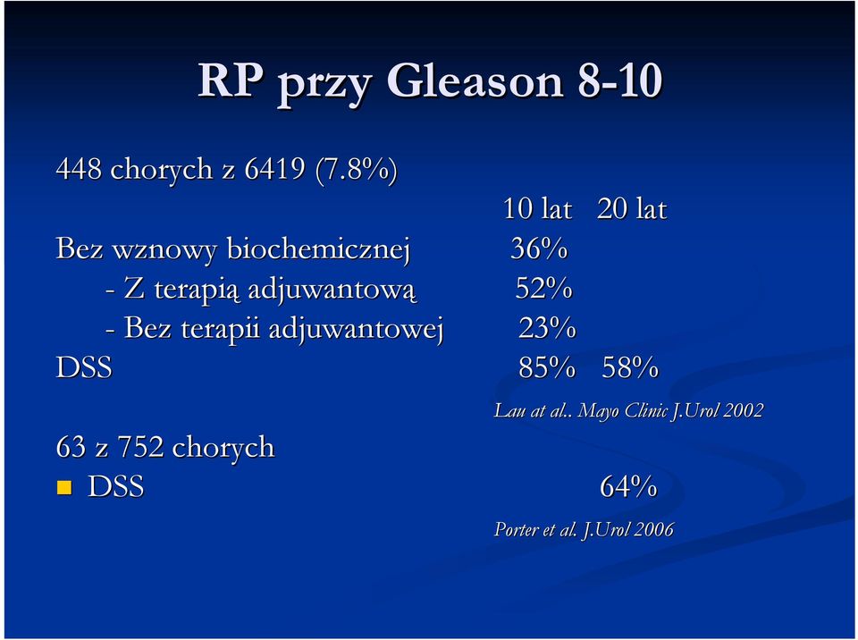 adjuwantową 52% - Bez terapii adjuwantowej 23% DSS 85% 58% Lau