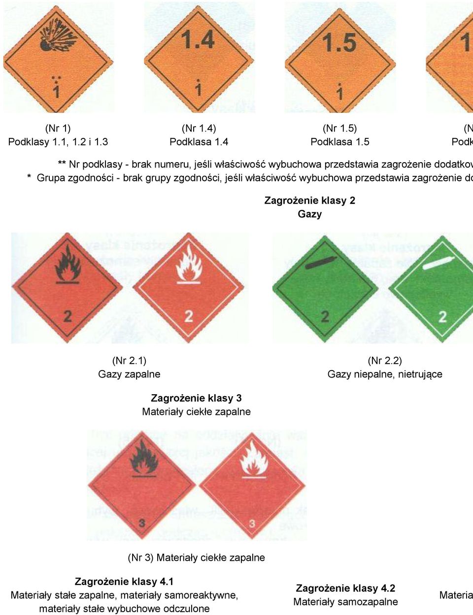 jeśli właściwość wybuchowa przedstawia zagrożenie do Zagrożenie klasy 2 Gazy (Nr 2.1) Gazy zapalne (Nr 2.