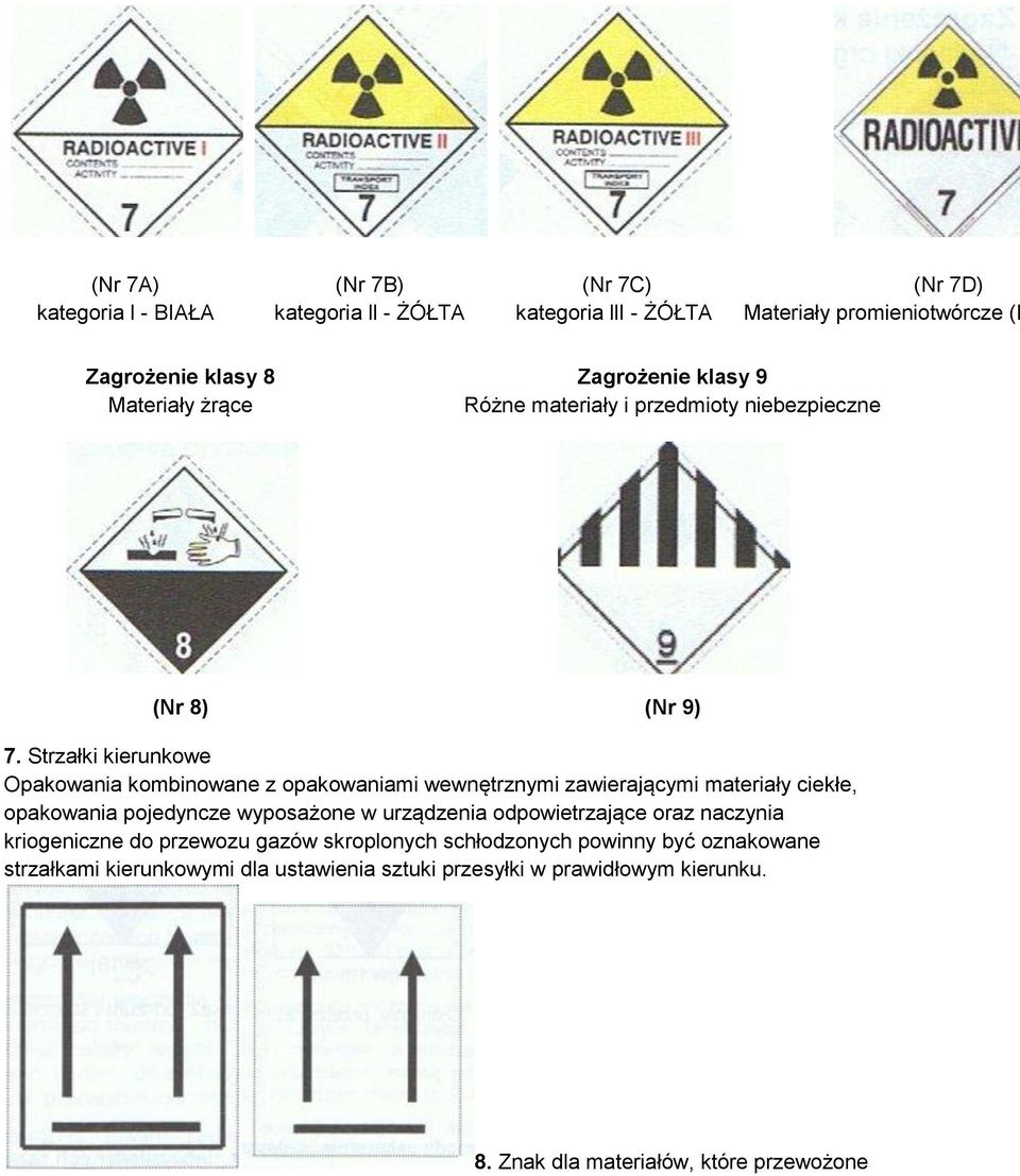 Strzałki kierunkowe Opakowania kombinowane z opakowaniami wewnętrznymi zawierającymi materiały ciekłe, opakowania pojedyncze wyposażone w urządzenia